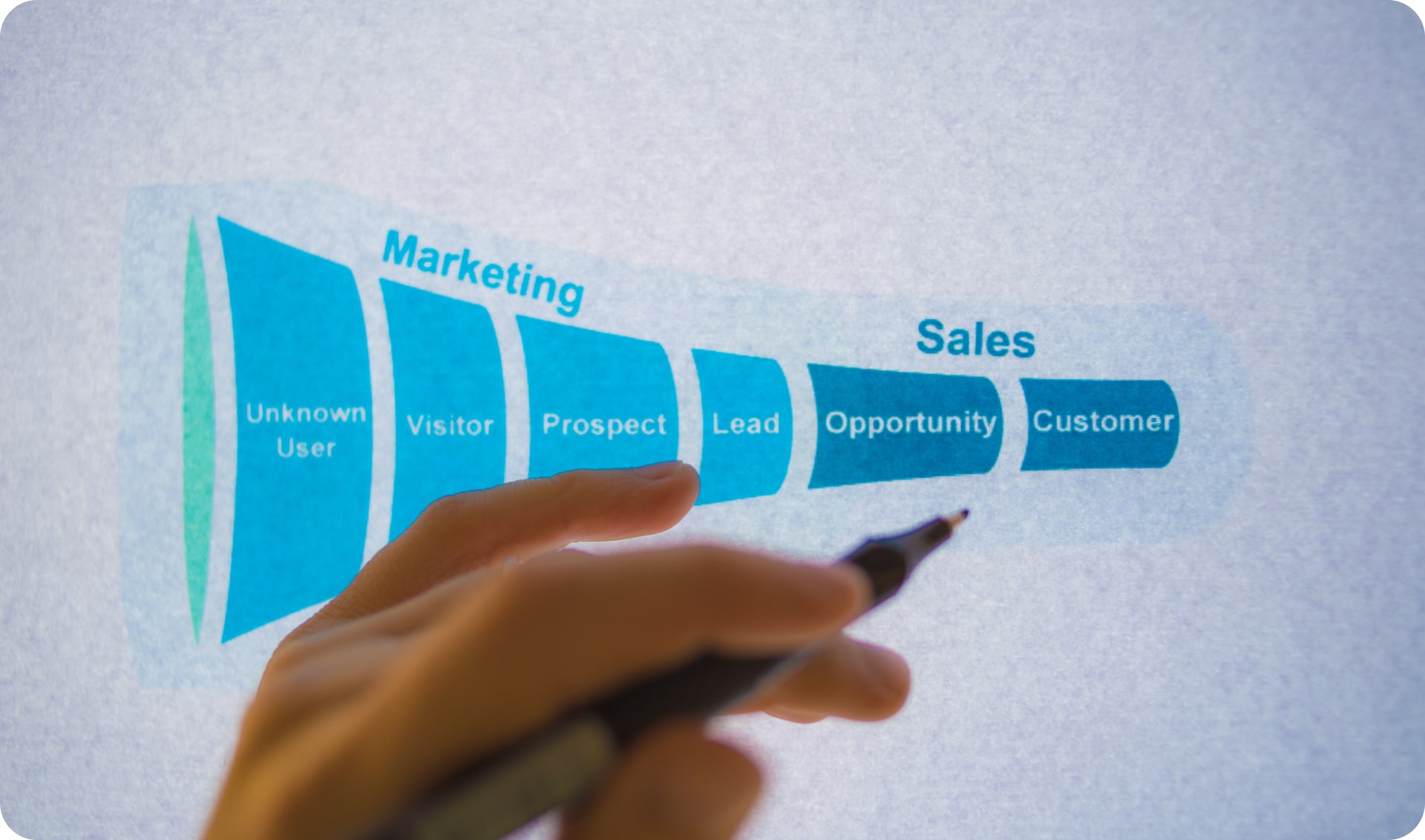 Sales funnel: from visitor to customer. The graph shows the stages of turning a potential customer into a loyal one.